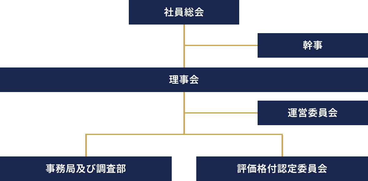 組織図